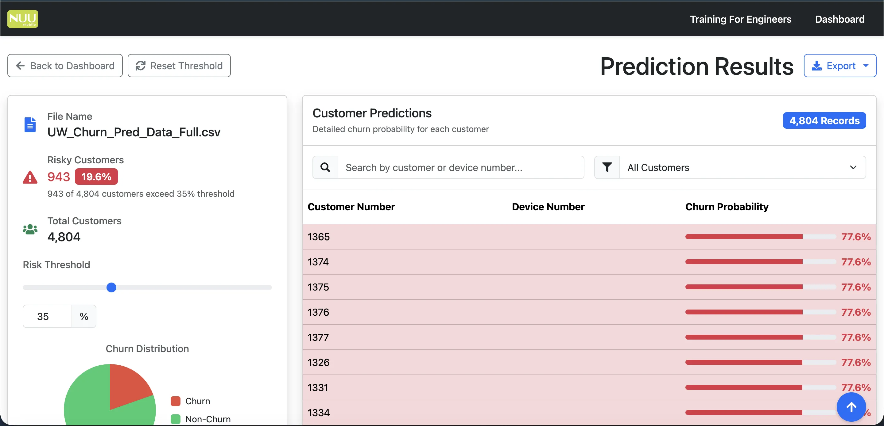 NuuB Churn Prediction Platform